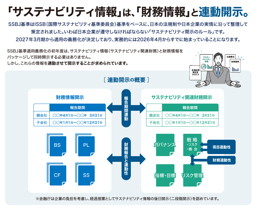 「サステナビリティ情報」は、「財務情報」と連動開示