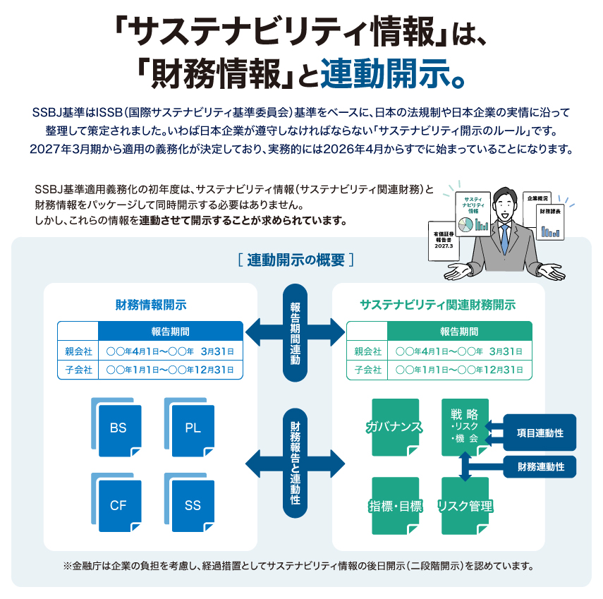 「サステナビリティ情報」は、「財務情報」と連動開示